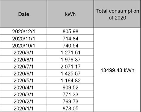 オール電化 使用量 平均 kwh: 電気の海を泳ぐ鯨の夢