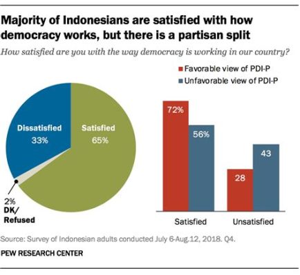  Authoritarian Democracy: A Comparative Analysis of Indonesian Political Development – Unveiling the Labyrinthine Threads of Power and Participation