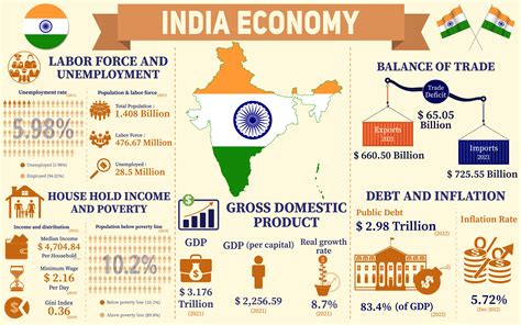  Xeroxing the Future: An Unconventional Journey Through India's Economic Landscape